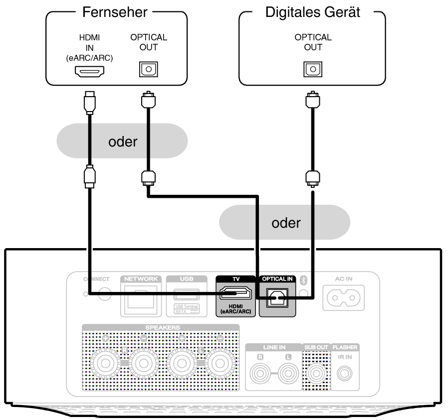 Conne Digital M1